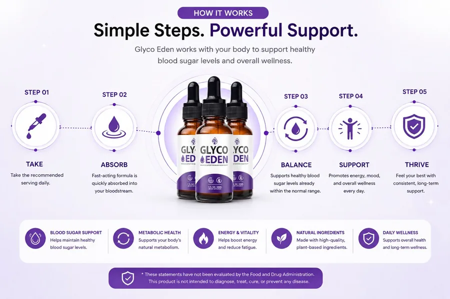 GlycoEden routine: take, absorb, balance, thrive